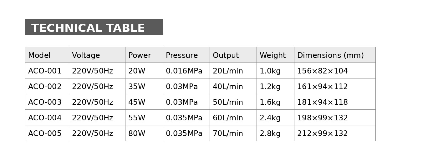 ACO technical details